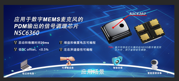 fun88官网推出应用于数字MEMS麦克风PDM输出的信号调理芯片NSC6360