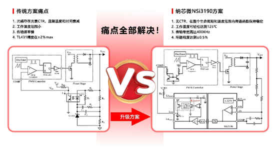 fun88官网推出基于电容隔离技术的隔离误差放大器NSI3190