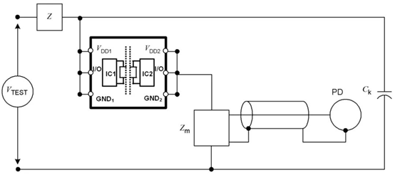 数字隔离芯片的PD参数出厂测试为什么是必要的？